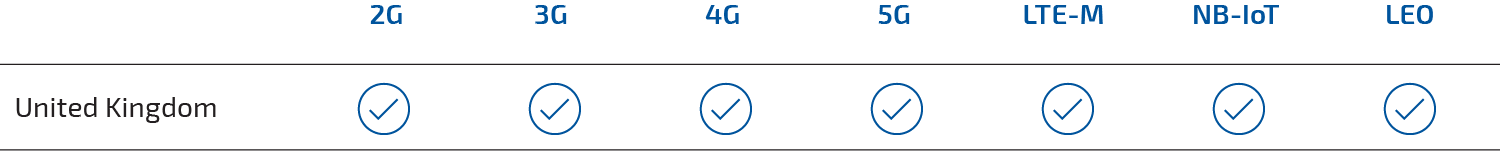 UK Coverage Table-2