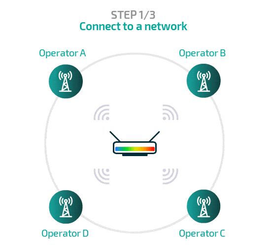 multi-operator-wireless-logic-connection